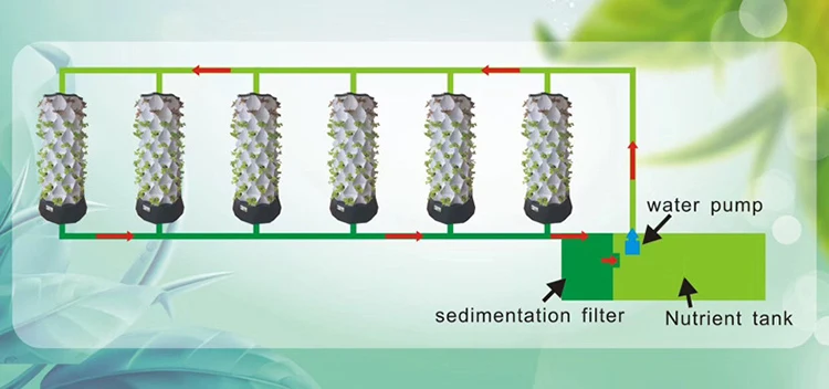 Sistema Idroponico Verticale p - Agriculture Vertical Farming recensione e prezzo